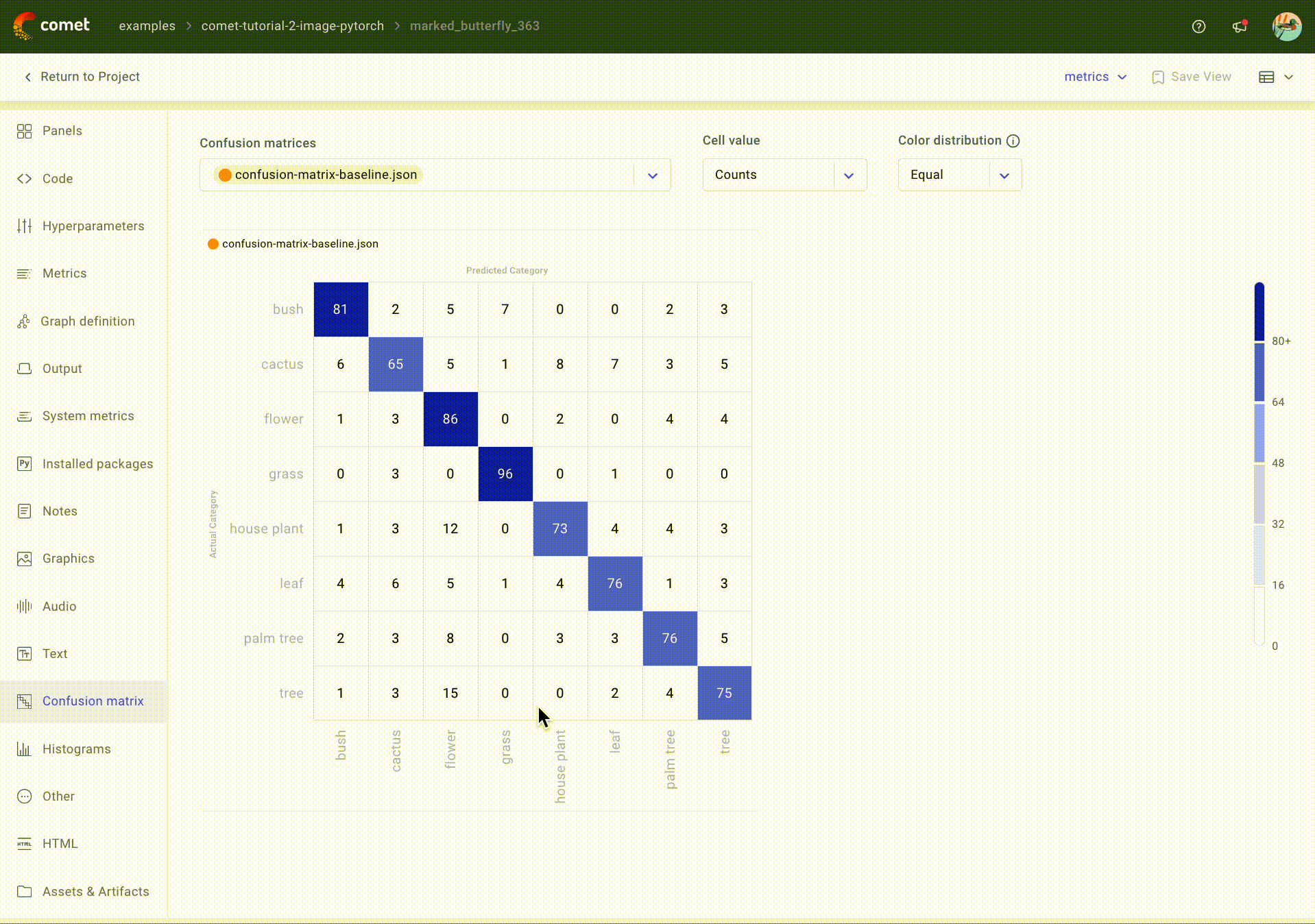 Example of Confusion Matrix tab